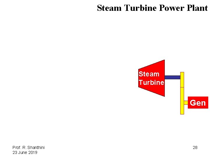 Steam Turbine Power Plant Steam Turbine Gen Prof. R. Shanthini 23 June 2019 28