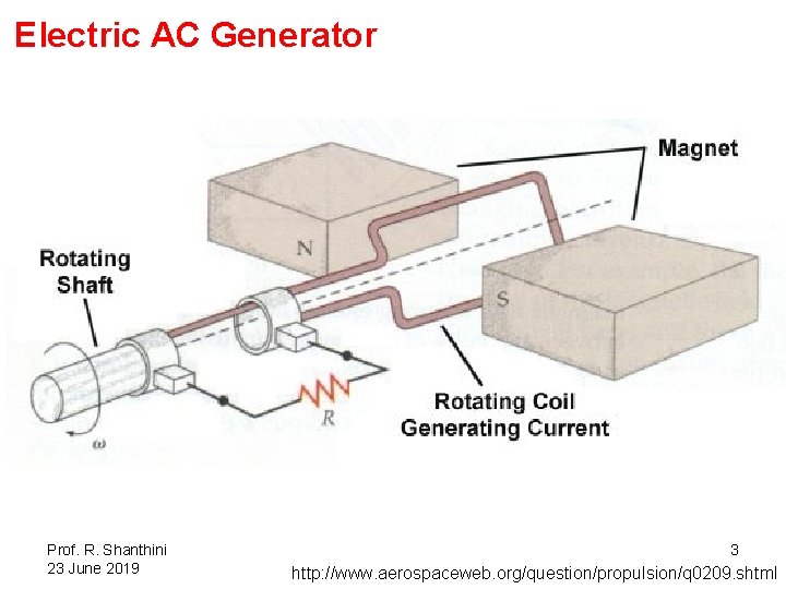 Electric AC Generator Prof. R. Shanthini 23 June 2019 3 http: //www. aerospaceweb. org/question/propulsion/q