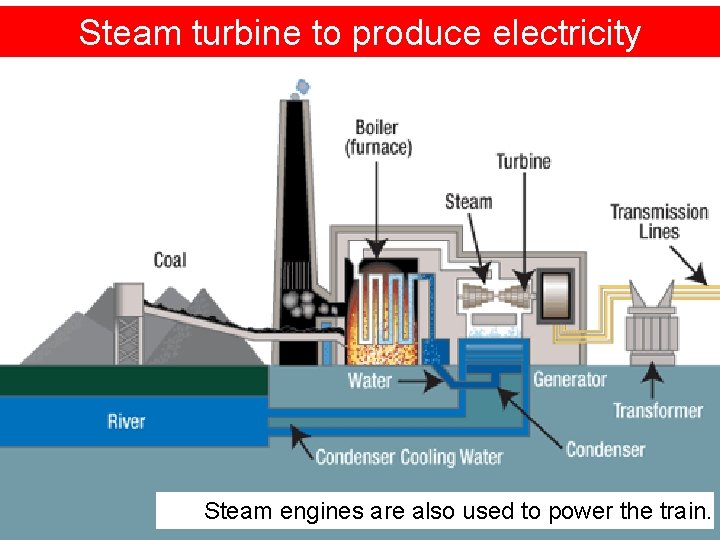 Steam turbine to produce electricity Oil could be used instead of coal. R. Shanthini