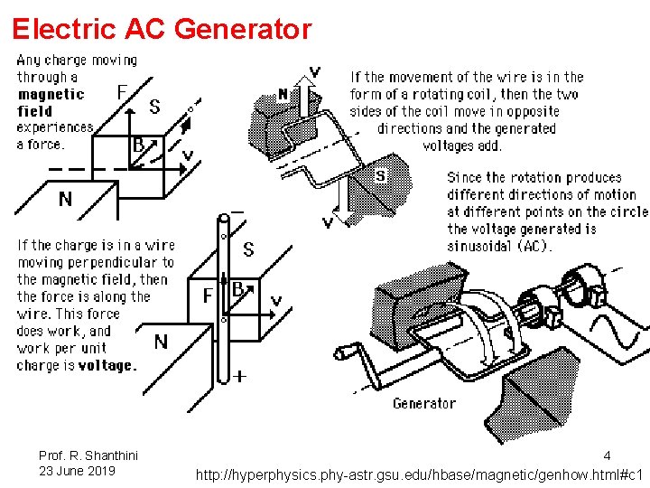 Electric AC Generator Prof. R. Shanthini 23 June 2019 4 http: //hyperphysics. phy-astr. gsu.