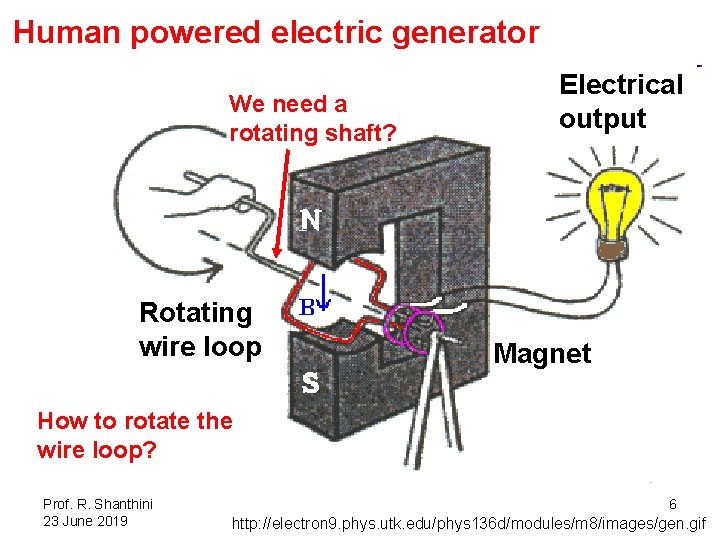 Human powered electric generator We need a rotating shaft? Electrical output N Rotating wire