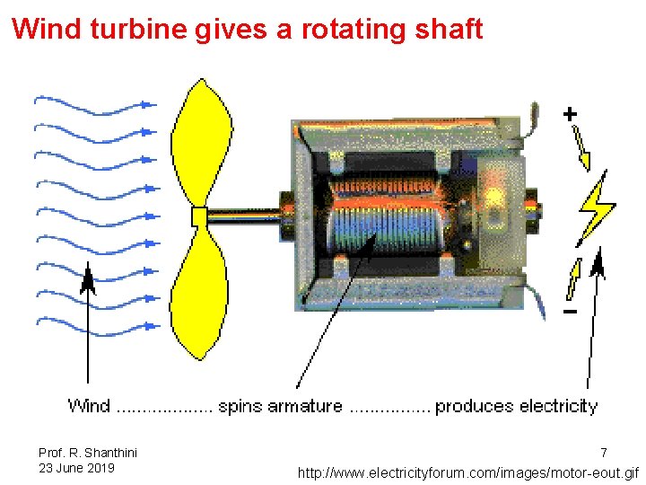 Wind turbine gives a rotating shaft Prof. R. Shanthini 23 June 2019 7 http: