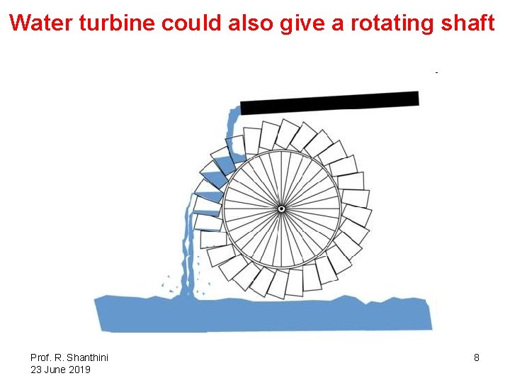 Water turbine could also give a rotating shaft Prof. R. Shanthini 23 June 2019