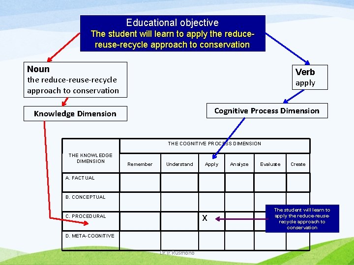 Educational objective The student will learn to apply the reducereuse-recycle approach to conservation Noun