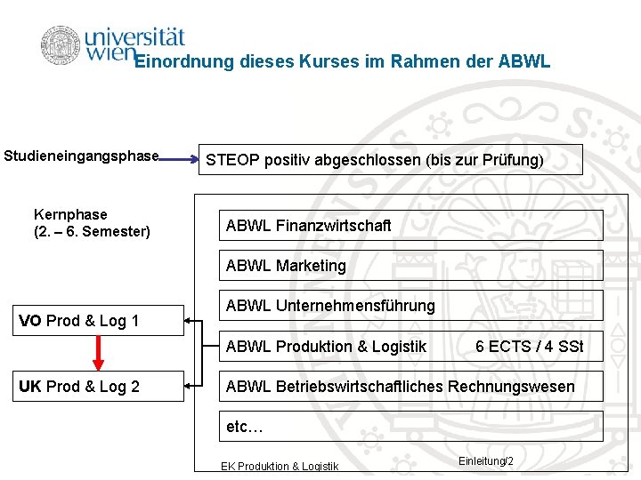Einordnung dieses Kurses im Rahmen der ABWL Studieneingangsphase Kernphase (2. – 6. Semester) STEOP
