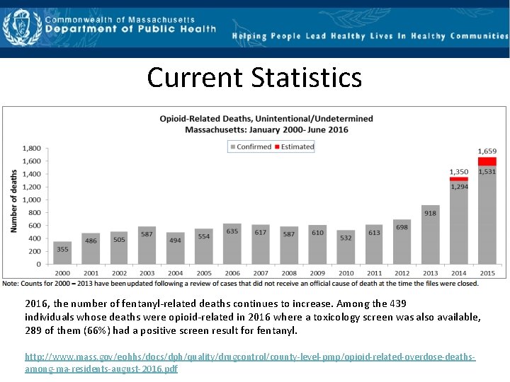 Current Statistics 2016, the number of fentanyl‐related deaths continues to increase. Among the 439