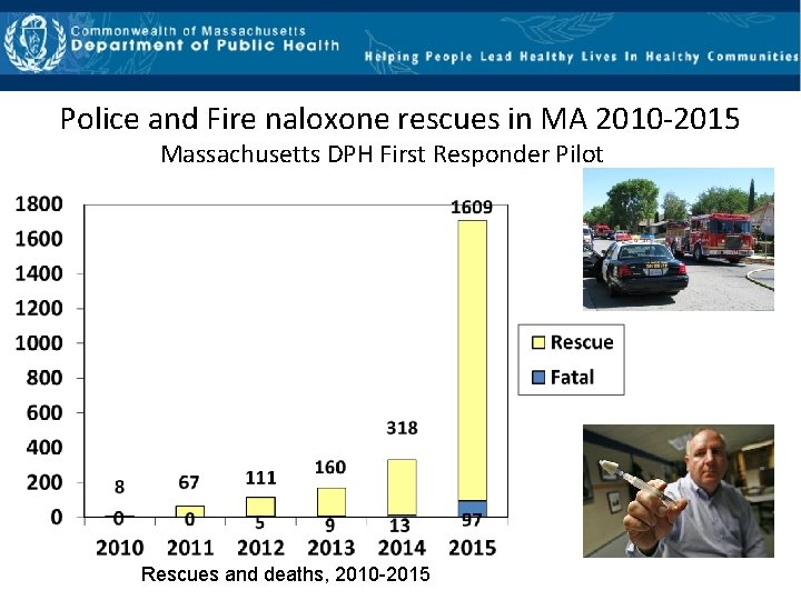 Police and Fire naloxone rescues in MA 2010‐ 2015 Massachusetts DPH First Responder Pilot