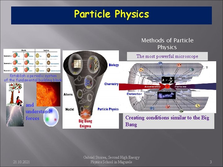 TOOLS FOR HIGH ENERGY PHYSICS Gabriel Stoicea Particle