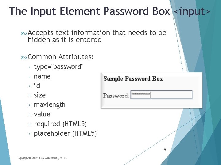 The Input Element Password Box <input> Accepts text information that needs to be hidden