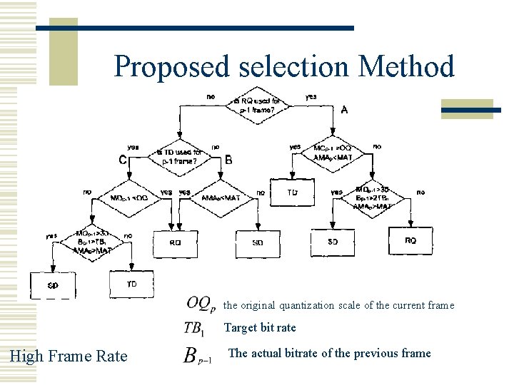 Proposed selection Method the original quantization scale of the current frame Target bit rate