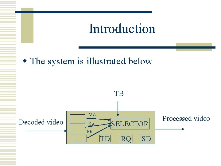 Introduction w The system is illustrated below TB MA Decoded video SELECTOR SA FR