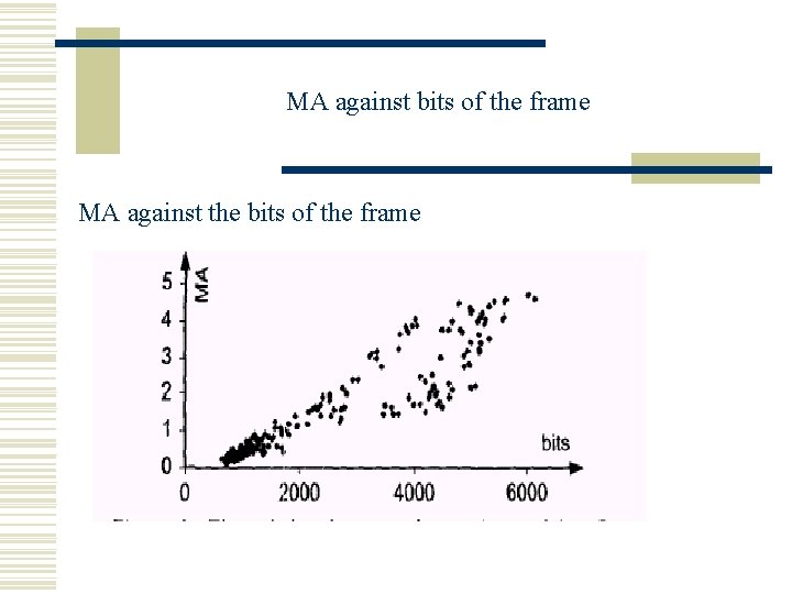 MA against bits of the frame MA against the bits of the frame 