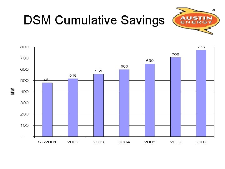 DSM Cumulative Savings 