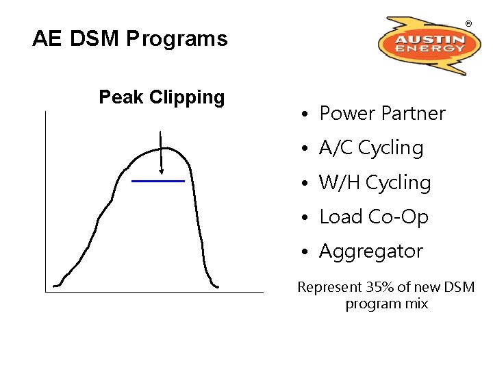 AE DSM Programs Peak Clipping • Power Partner • A/C Cycling • W/H Cycling