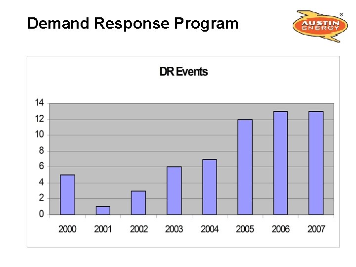 Demand Response Program 
