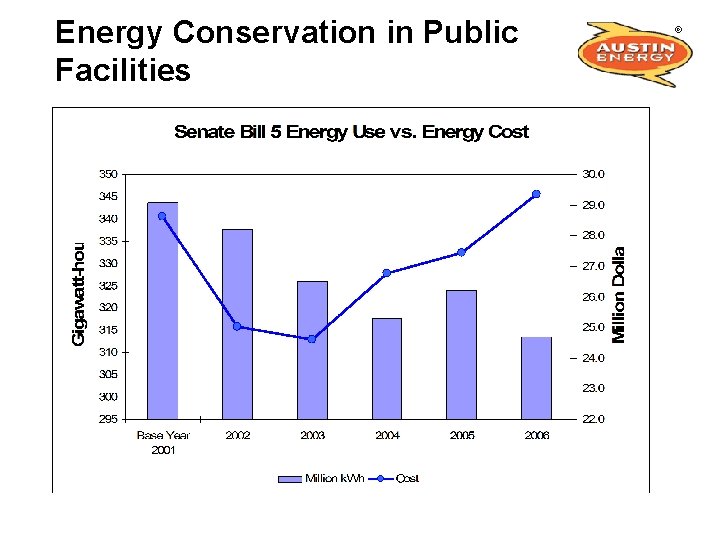 Energy Conservation in Public Facilities 