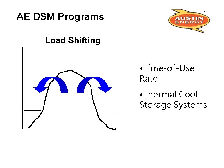 AE DSM Programs Load Shifting • Time-of-Use Rate • Thermal Cool Storage Systems 