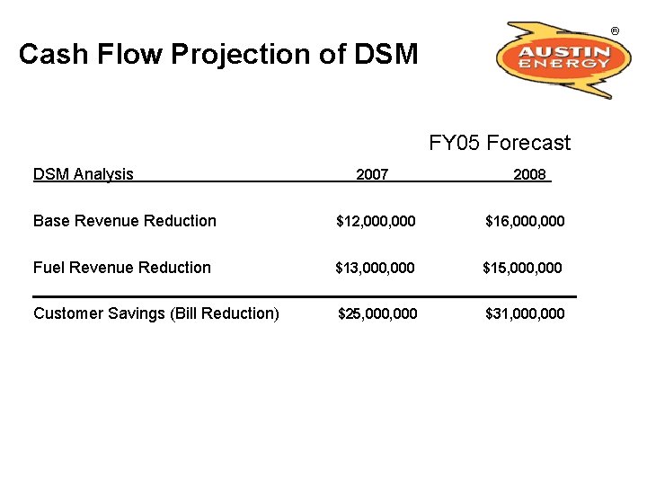 Cash Flow Projection of DSM FY 05 Forecast DSM Analysis 2007 2008 Base Revenue