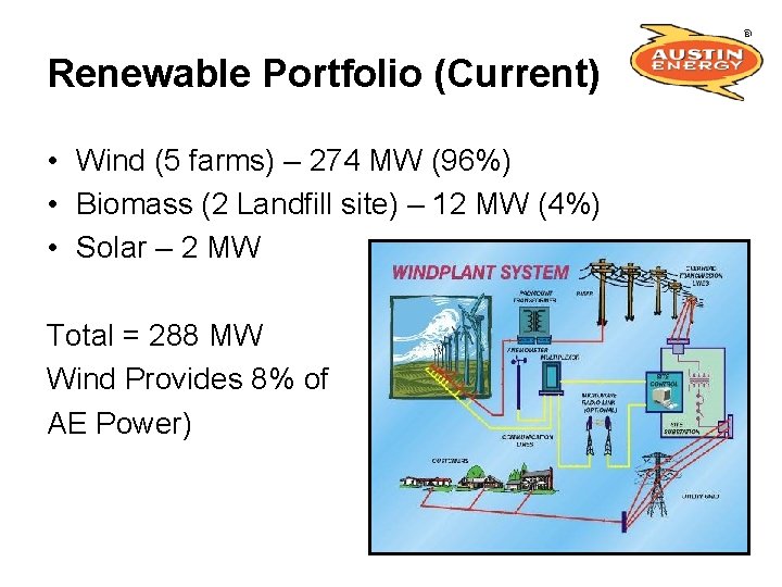 Renewable Portfolio (Current) • Wind (5 farms) – 274 MW (96%) • Biomass (2