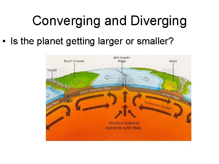 Converging and Diverging • Is the planet getting larger or smaller? 
