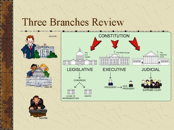 Three Branches Review  Three Branches Review