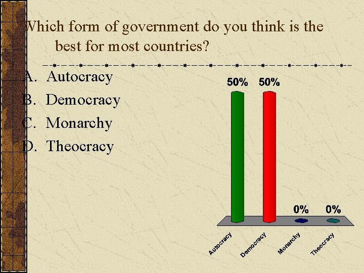 Which form of government do you think is the best for most countries? A. Which form of government do you think is the best for most countries? A.