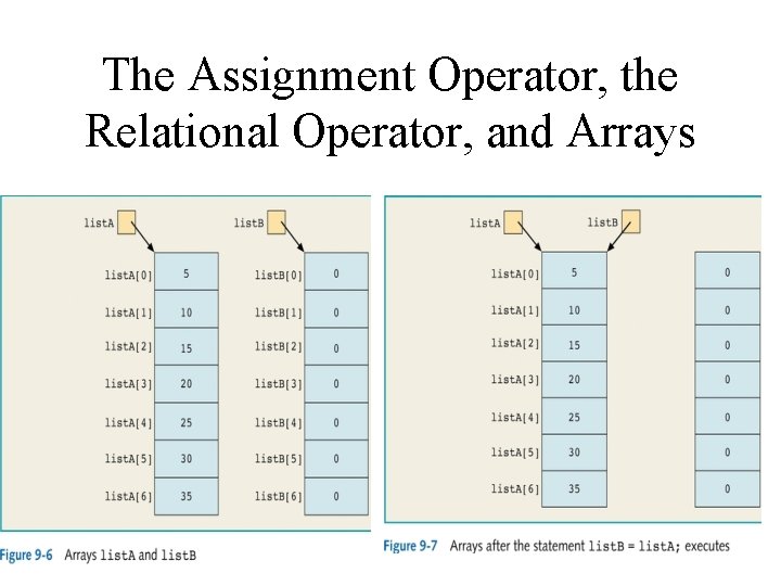 The Assignment Operator, the Relational Operator, and Arrays The Assignment Operator, the Relational Operator, and Arrays