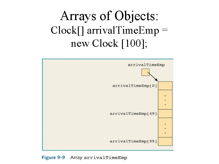 Arrays of Objects: Clock[] arrival. Time. Emp = new Clock [100]; 