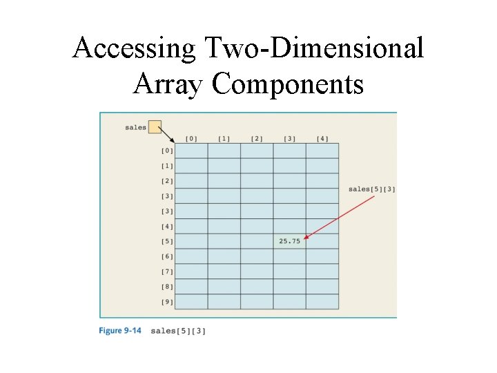 Accessing Two-Dimensional Array Components Accessing Two-Dimensional Array Components