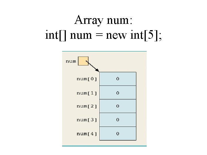 Array num: int[] num = new int[5]; 