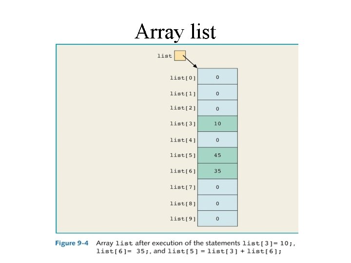 Array list Array list