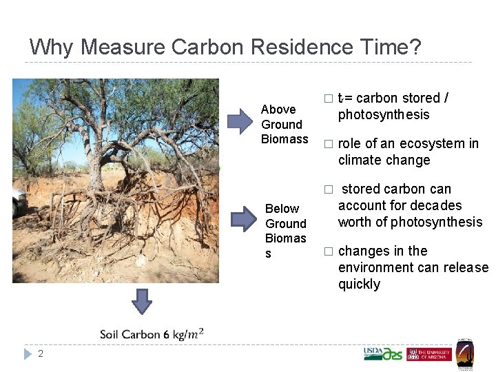 Why Measure Carbon Residence Time? Above Ground Biomass Below Ground Biomas s 2 �