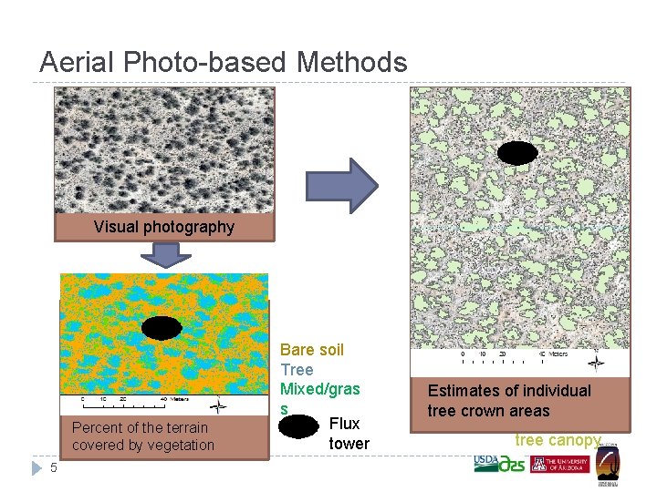 Aerial Photo-based Methods Visual photography Percent of the terrain covered by vegetation 5 Bare