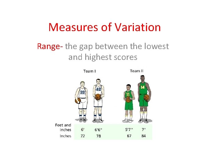 Measures of Variation Range- the gap between the lowest and highest scores 
