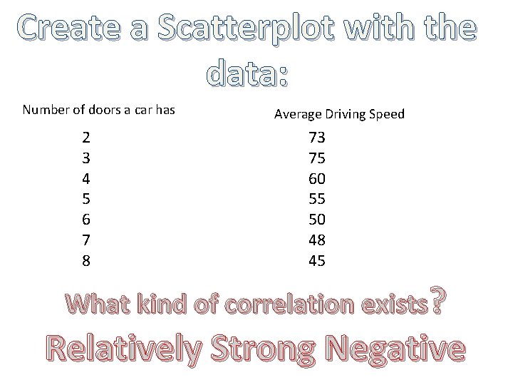 Create a Scatterplot with the data: Number of doors a car has 2 3
