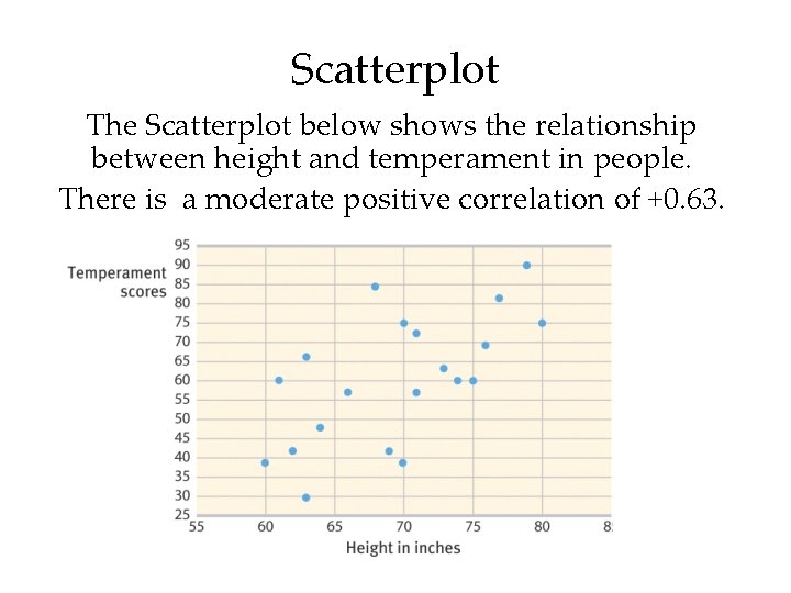 Scatterplot The Scatterplot below shows the relationship between height and temperament in people. There