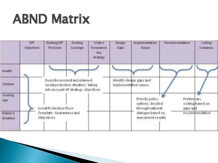 ABND Matrix 