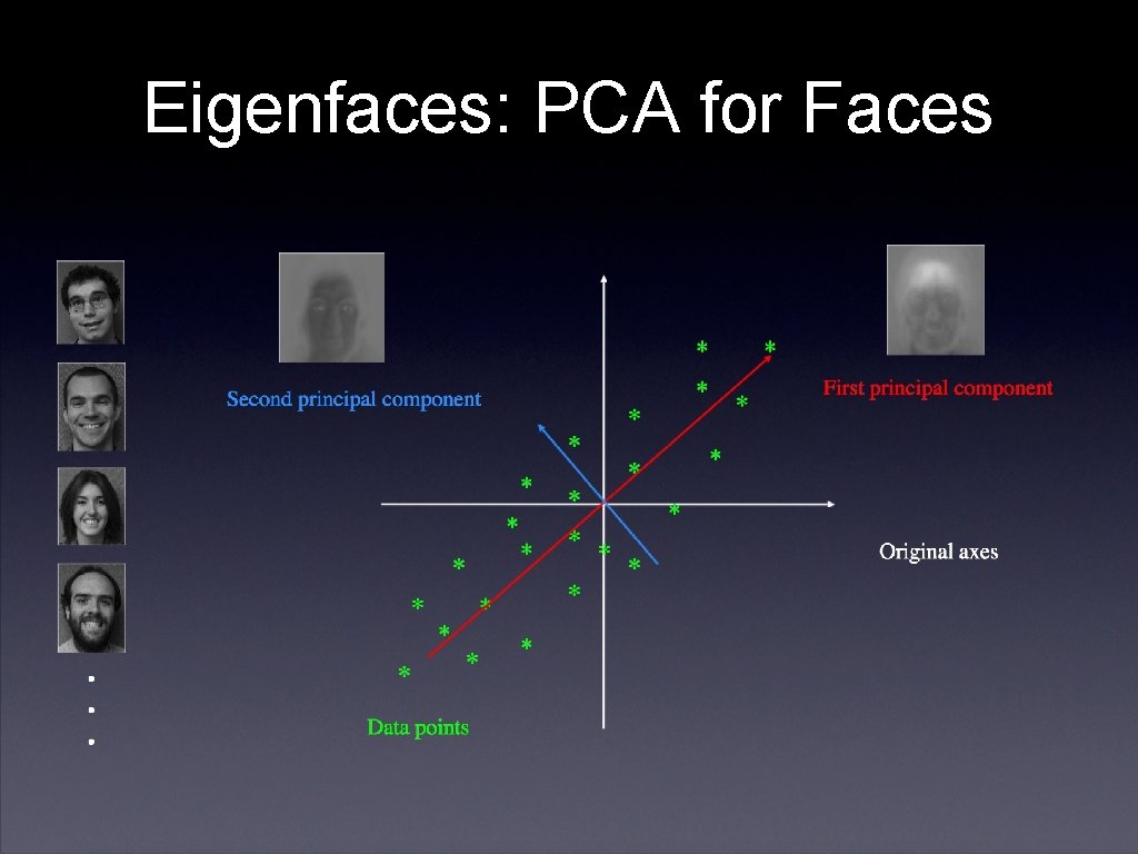 Eigenfaces: PCA for Faces 
