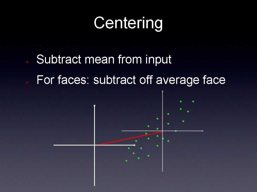 Centering ✦ Subtract mean from input ✦ For faces: subtract off average face *