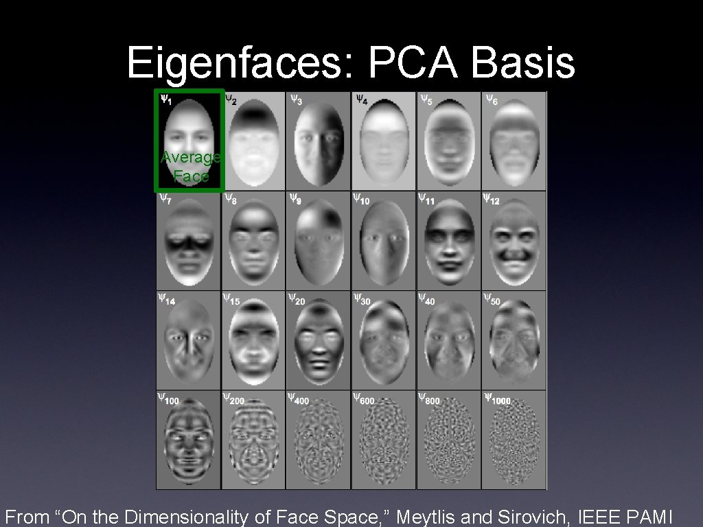 Eigenfaces: PCA Basis Average Face From “On the Dimensionality of Face Space, ” Meytlis