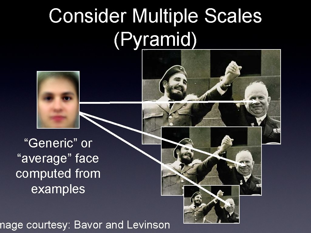 Consider Multiple Scales (Pyramid) “Generic” or “average” face computed from examples mage courtesy: Bavor