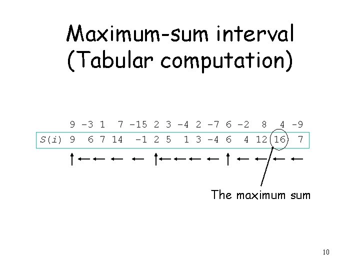 Maximum-sum interval (Tabular computation) 9 – 3 1 7 – 15 2 3 –