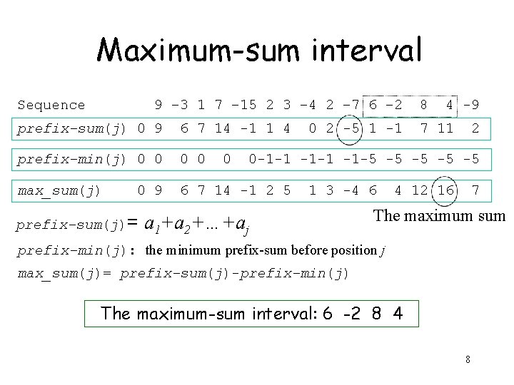 Maximum-sum interval Sequence 9 – 3 1 7 – 15 2 3 – 4