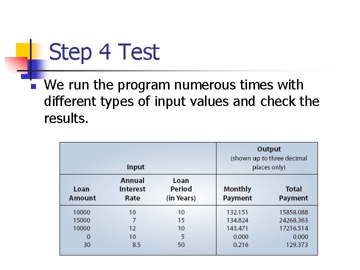 Step 4 Test n We run the program numerous times with different types of