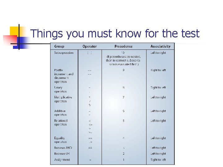 Things you must know for the test 