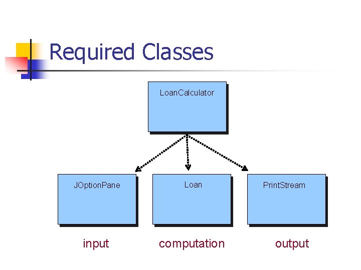 Required Classes Loan. Calculator JOption. Pane Loan input computation Print. Stream output 