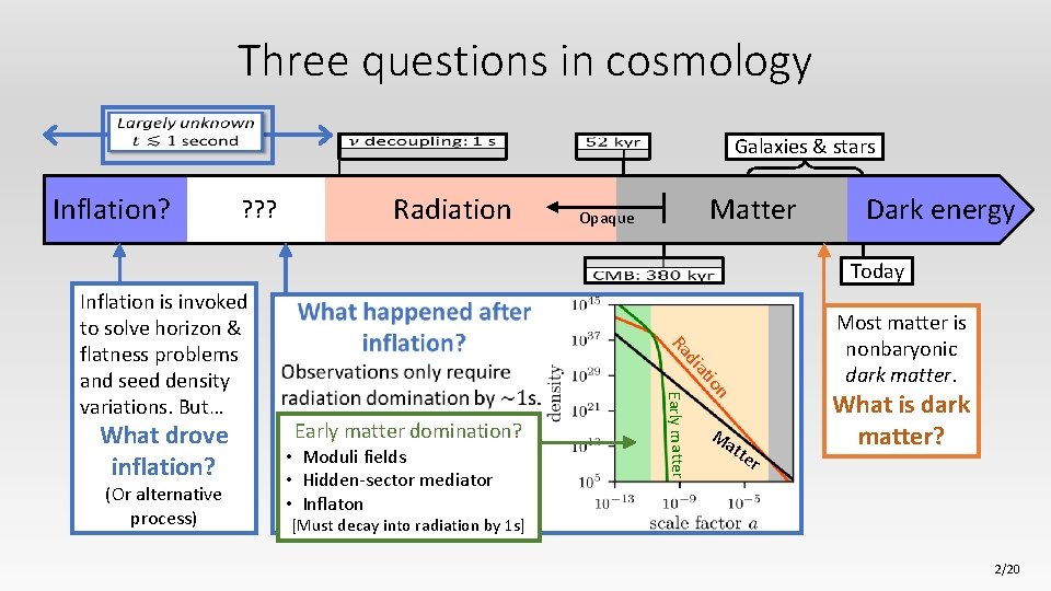 Three questions in cosmology Galaxies & stars Inflation? ? ? ? Radiation Matter Opaque