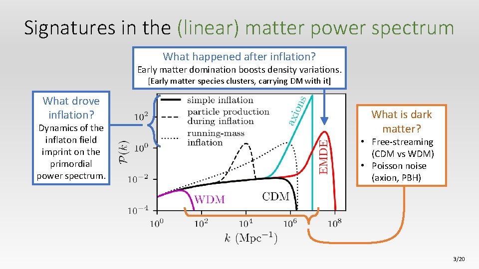 Signatures in the (linear) matter power spectrum What happened after inflation? Early matter domination