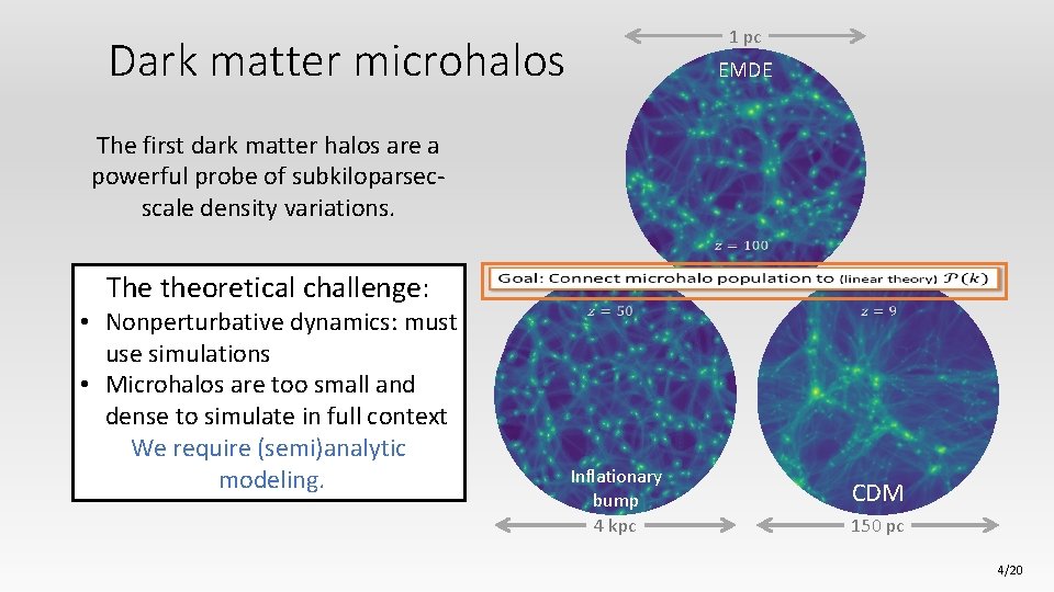 1 pc Dark matter microhalos EMDE The first dark matter halos are a powerful