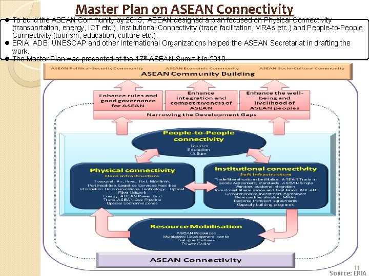 Master Plan on ASEAN Connectivity l To build the ASEAN Community by 2015, ASEAN